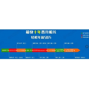 貨輪船舶海員的概念